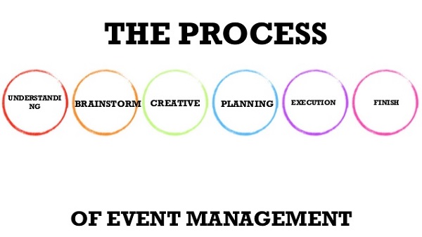 to-chuc-su-kien-la-gi-10