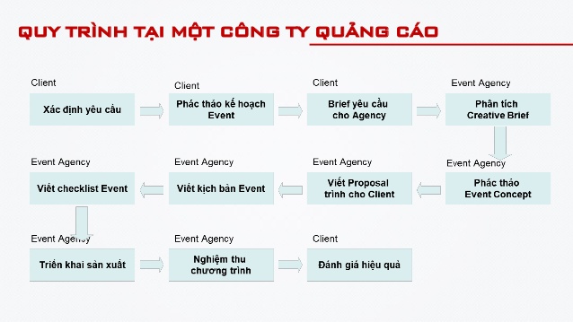 to-chuc-su-kien-la-gi-11