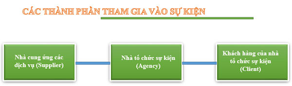 to-chuc-su-kien-la-gi-12