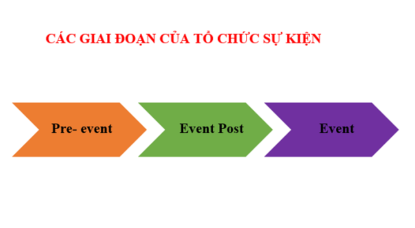 to-chuc-su-kien-la-gi-9